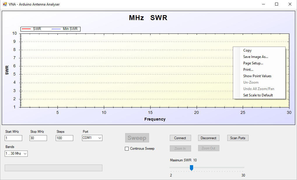 VNA Antenna Analyzer